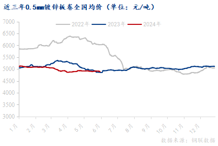 Mysteel：五月镀锌成交创新高，六月能否持续走量？