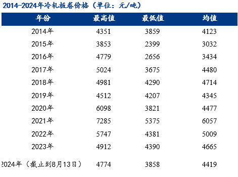 Mysteel：冷轧板卷价格刷新近四年来最低价