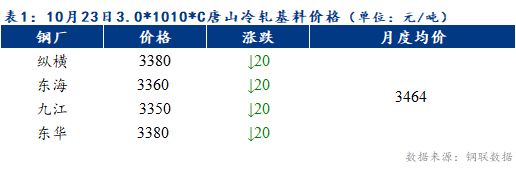 Mysteel早报：预计天津冷轧及镀锌板卷价格或下跌10元/吨