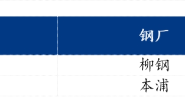 乐从镀锌板及冷轧板价格跌幅扩大