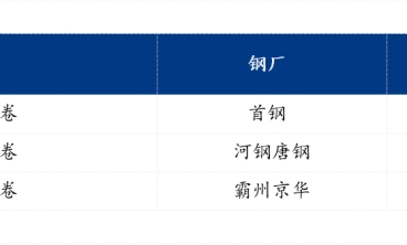 佛山冷轧板及镀锌板价格稳中下行