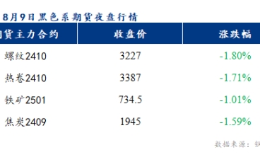 佛山冷轧板及镀锌板价格或将下跌10-30元/吨