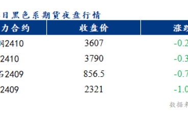 佛山冷轧板及镀锌板价格或将弱稳运行